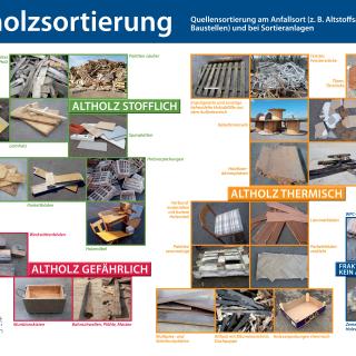 Übersicht Altholzsortierung Übersicht Altholzsortierung